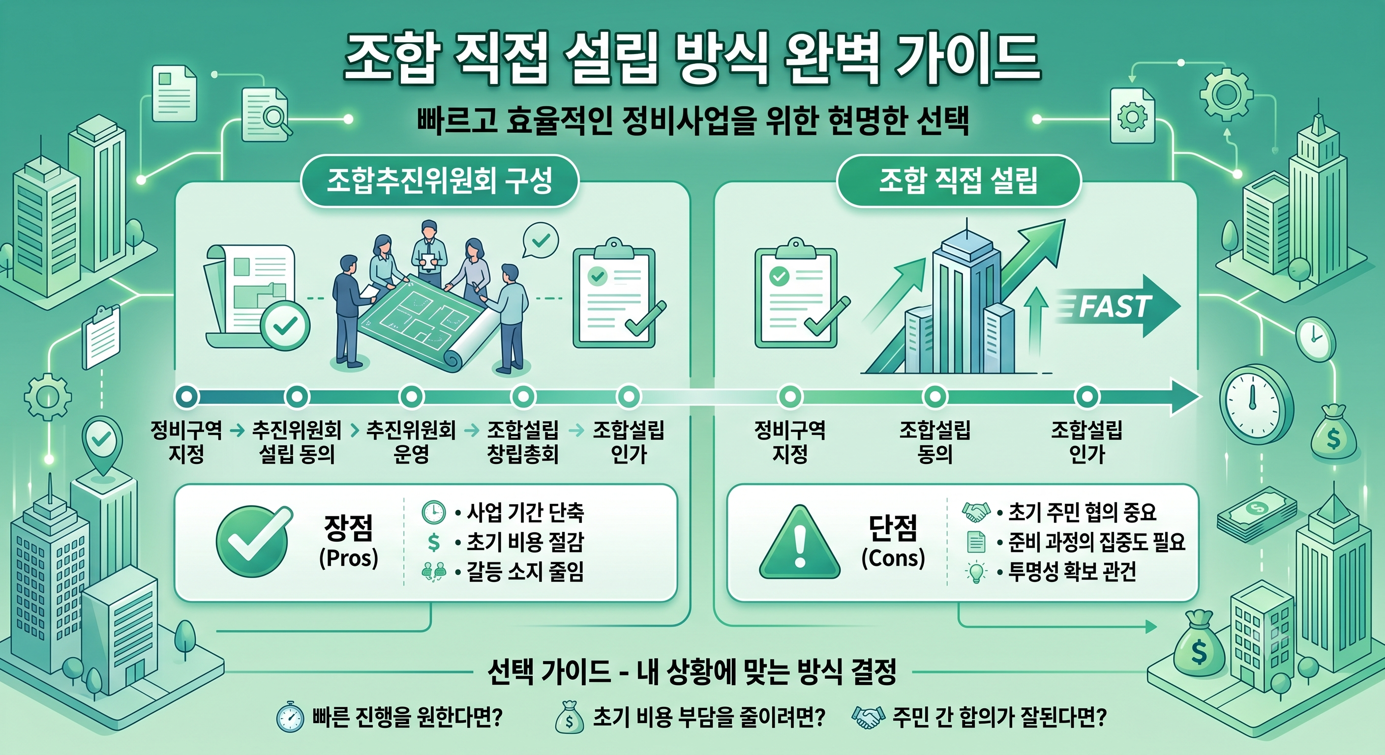 #부동산상식 #재개발 #재건축 #조합추진위원회 #조합직접설립 #정비사업 #부동산투자 #동의서작성법 #재개발절차