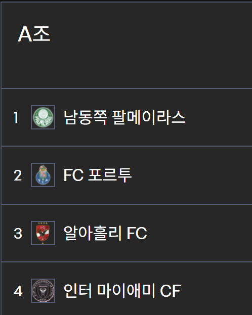 FIFA 클럽월드컵 2025
