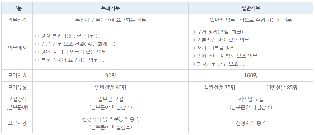 2024 겨울방학 서울시 대학생 아르바이트