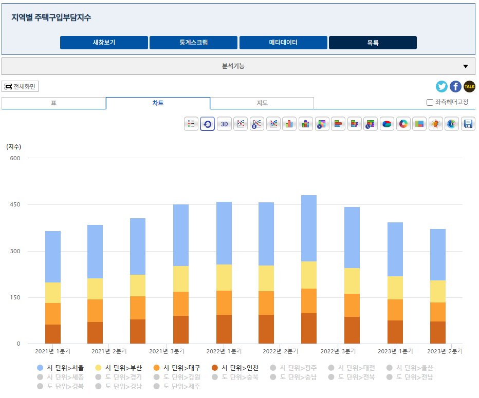 주택구입부담지수