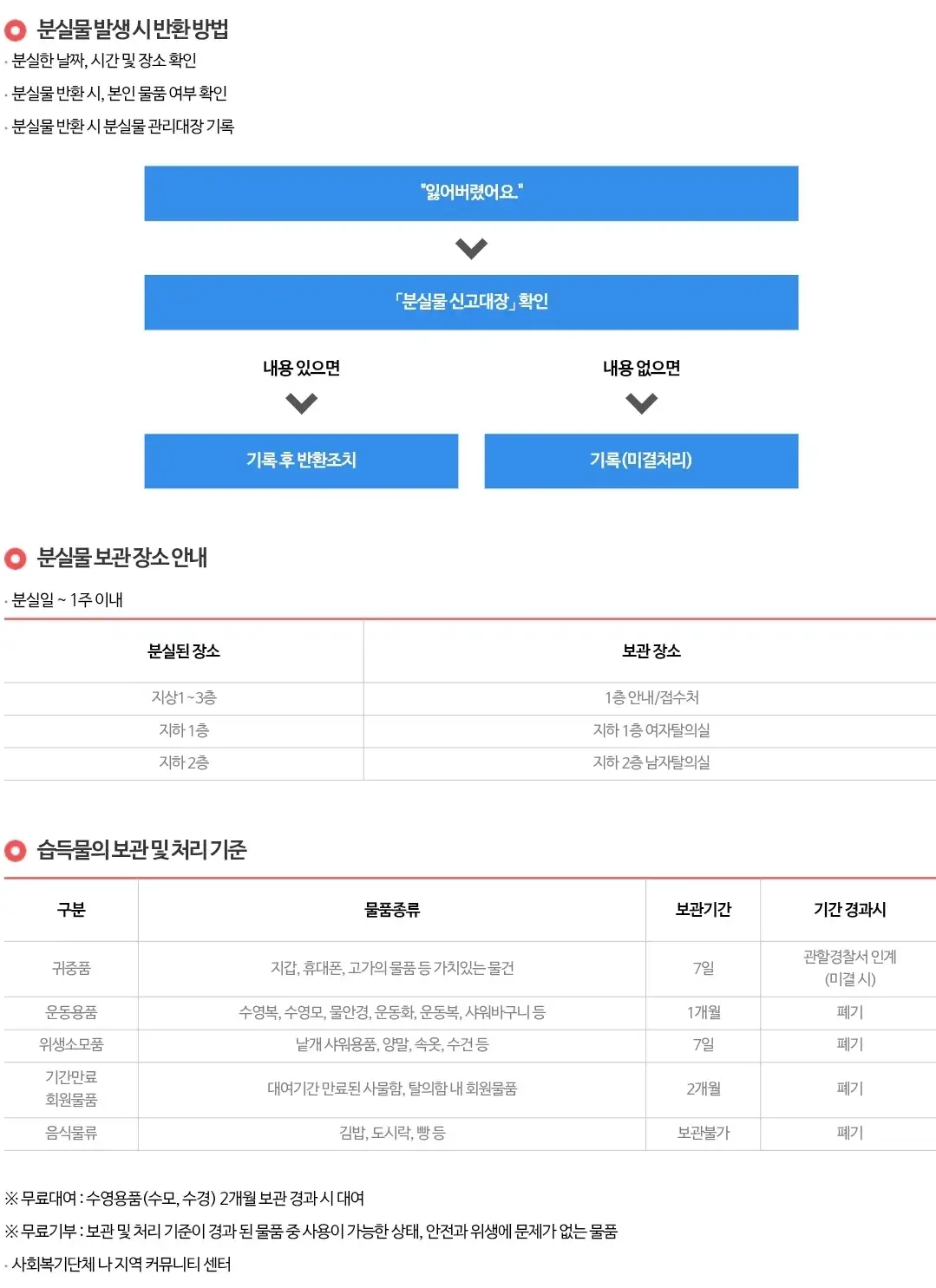 구로구민체육센터 분실물 보관 장소, 반환 방법, 보관 및 처리기준 등 안내