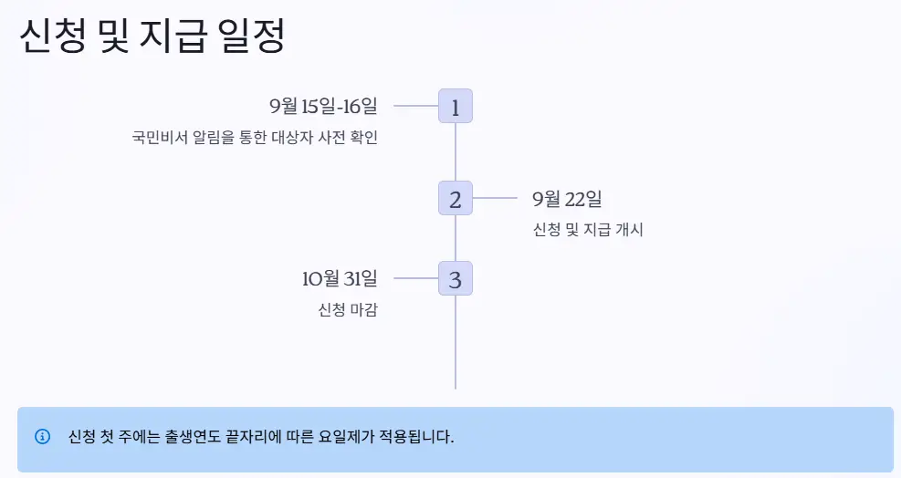 신청-지급-일정