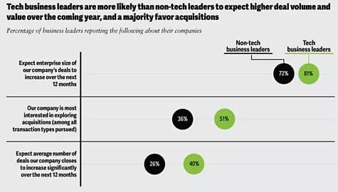 SW 기업 관련 사진