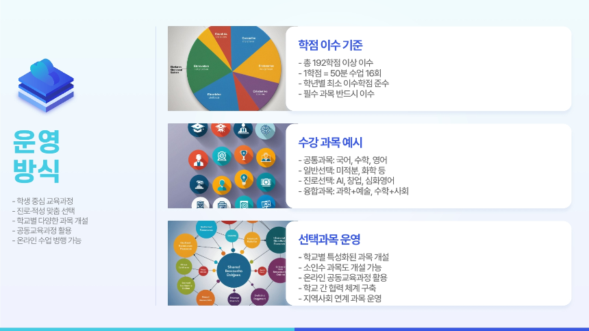 고교학점제 완벽 가이드 &ndash; 2025년 전면 시행, 핵심 내용 총정리!