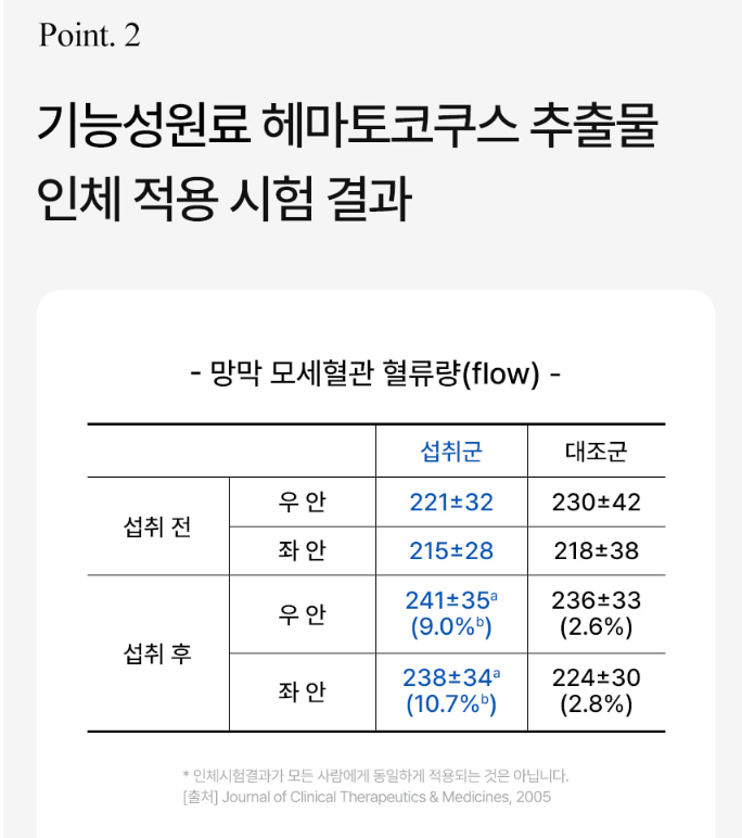 솔티스 눈프로텍션 프로 S3 먹고 난 솔직 후기 및 최저가 구입사이트