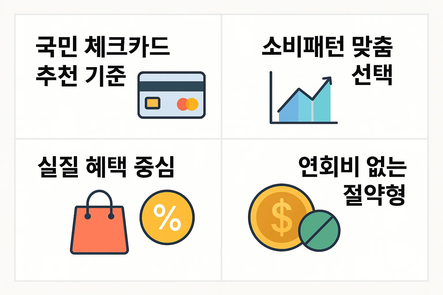 국민 체크카드 선택 시 고려해야 할 추천 기준, 소비패턴 맞춤 선택, 실질 혜택 중심, 연회비 없는 절약형 카드 특징을 정리한 인포그래픽입니다.