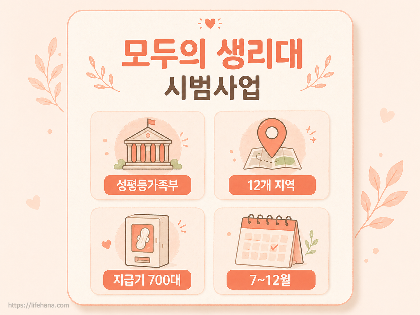 '모두의 생리대' 시범사업 개요 인포그래픽