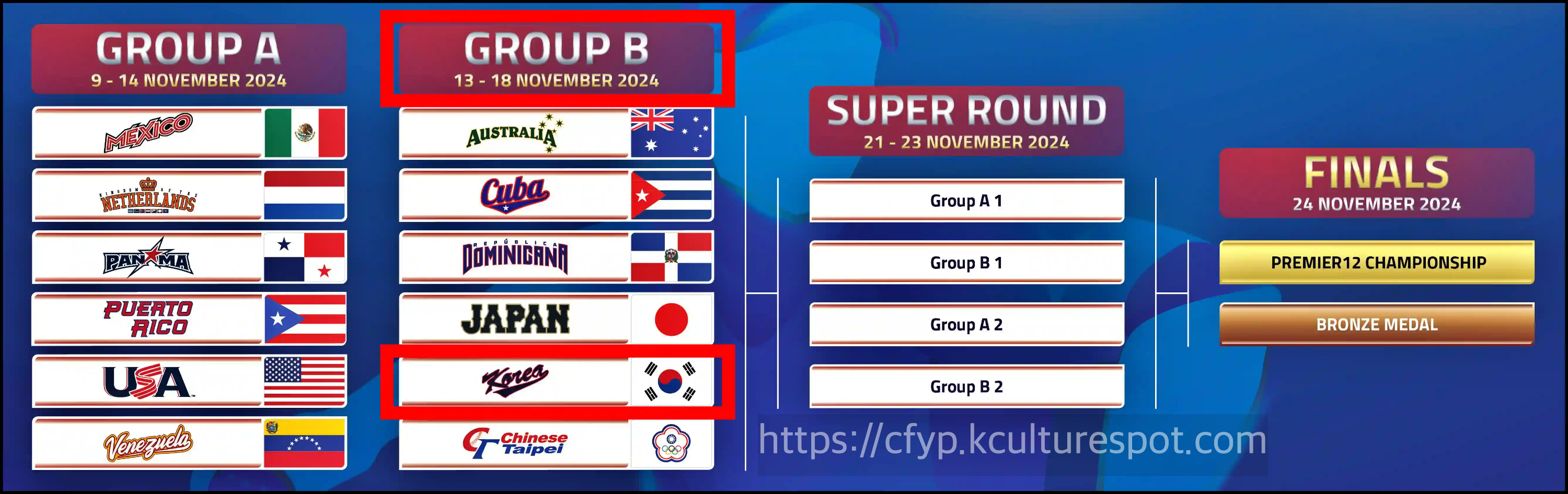 2024 WBSC 야구 프리미어12 대회의 주요 포맷