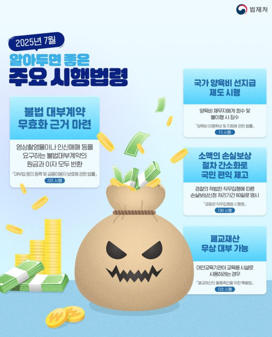 양육비 선지급제 신청방법 1