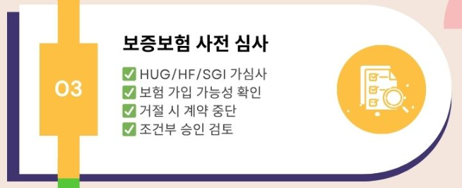 전세사기방지3단계