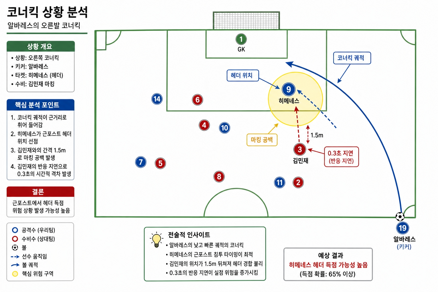 한국 멕시코 실점 장면 전술 해부 다이어그램
