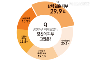 주름크림의 효과와 선택 가이드