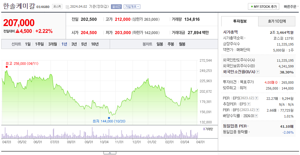 한솔케미칼_주가