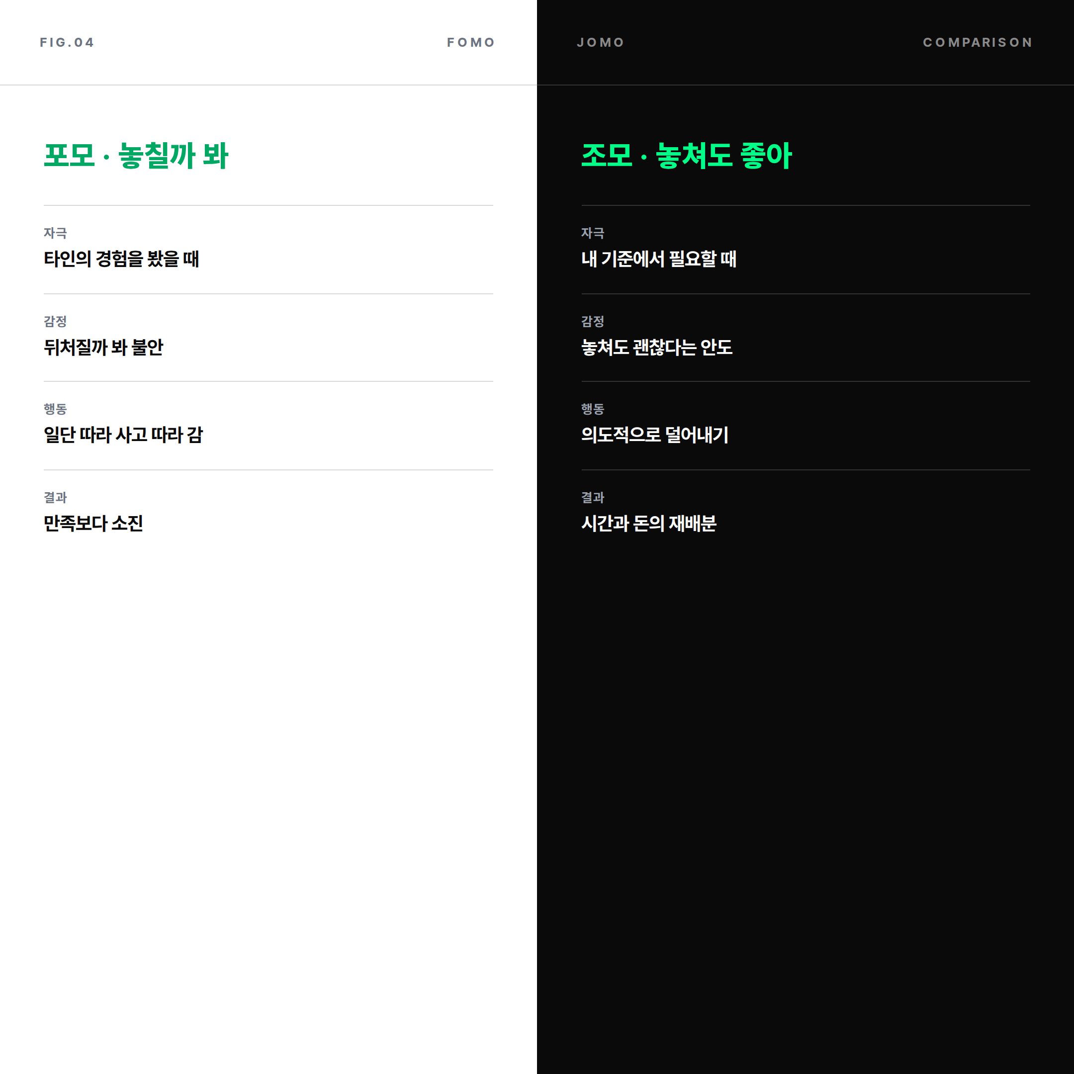 2026 포모 FOMO 조모 JOMO 차이 비교 인포그래픽