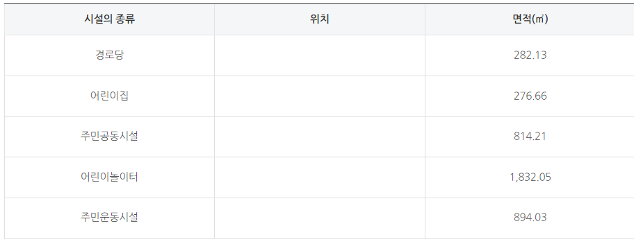 주민 공동시설