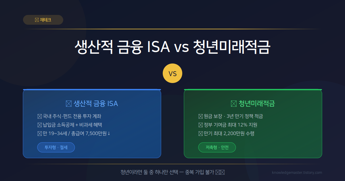 생산적 금융ISA vs 청년미래적금