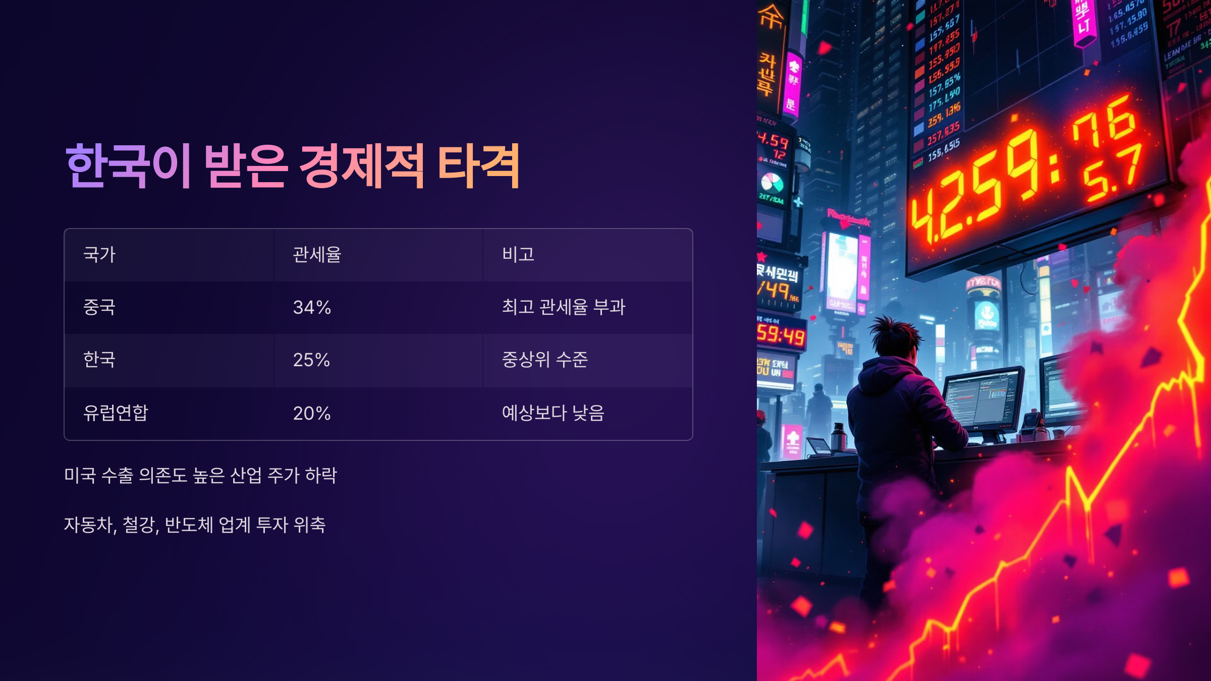타격 받은 산업군과 피해 정도