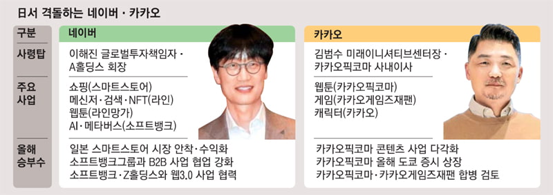 카카오 총수 '김범수' 프로필