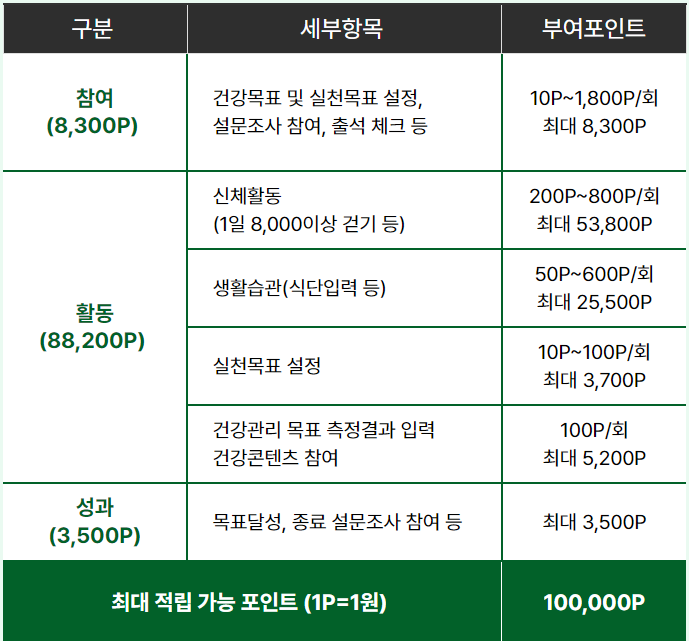 손목닥터 9988 신청방법 및 사용법 (앱 다운로드)