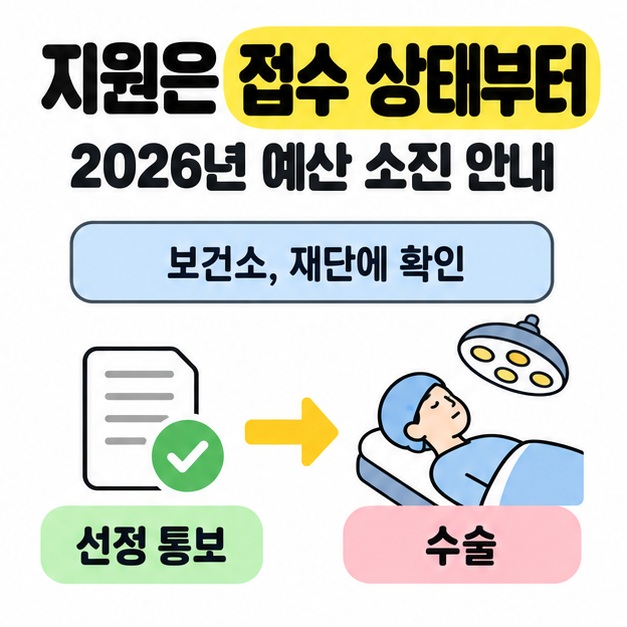 2026년 예산 소진 안내와 보건소 및 재단에 확인하라는 문구 아래 선정 통보를 뜻하는 문서에서 수술받는 환자 그림으로 화살표가 이어지는 이미지