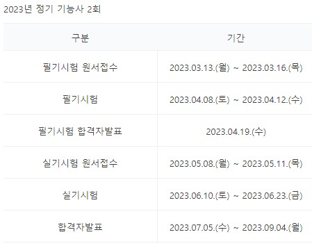 이용사 시험일정(필기시험 실기시험) 수수료