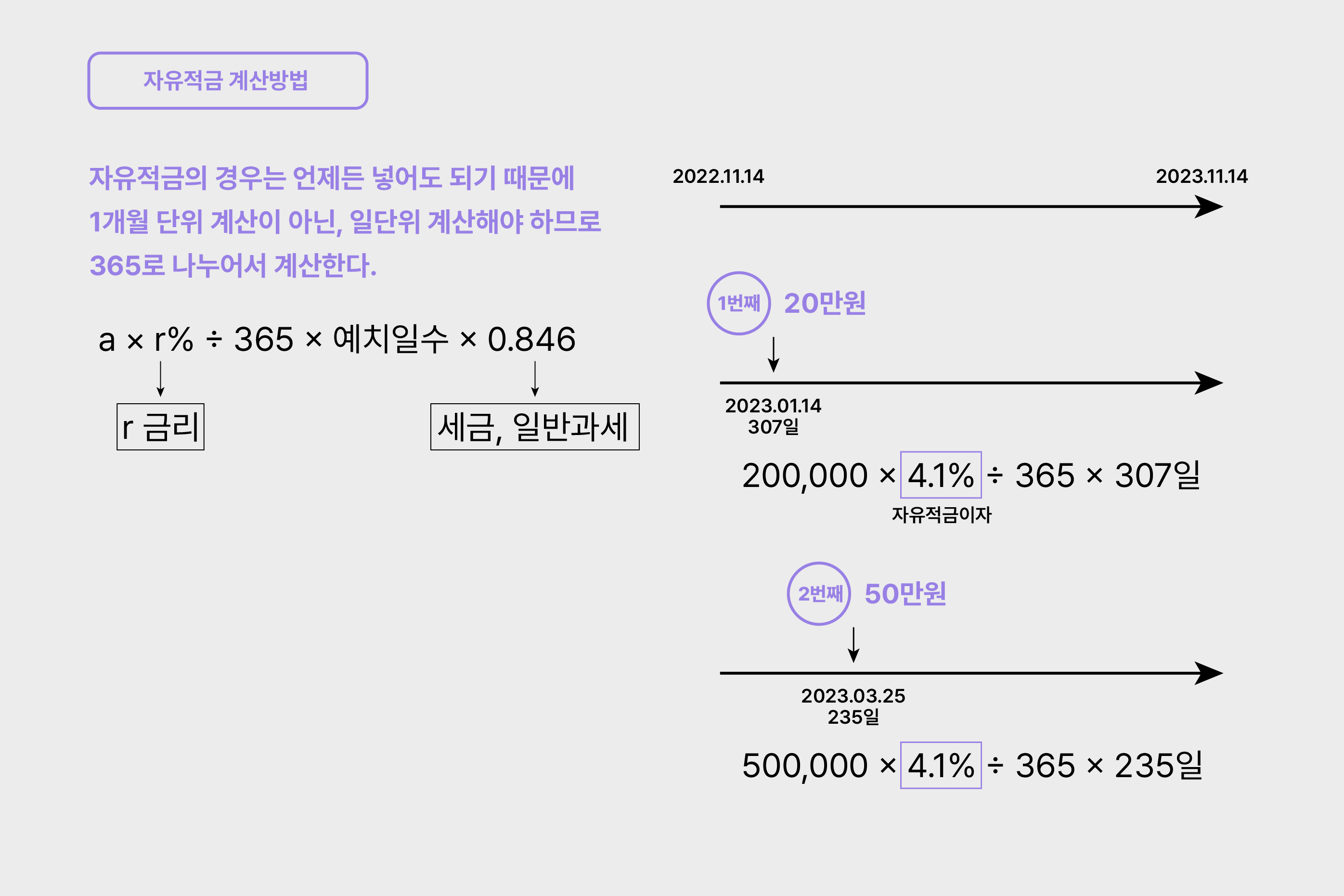 고액 예금 잔액 증가와 예금 선호 배경(안정성·금리 환경)을 설명하는 참고 이미지