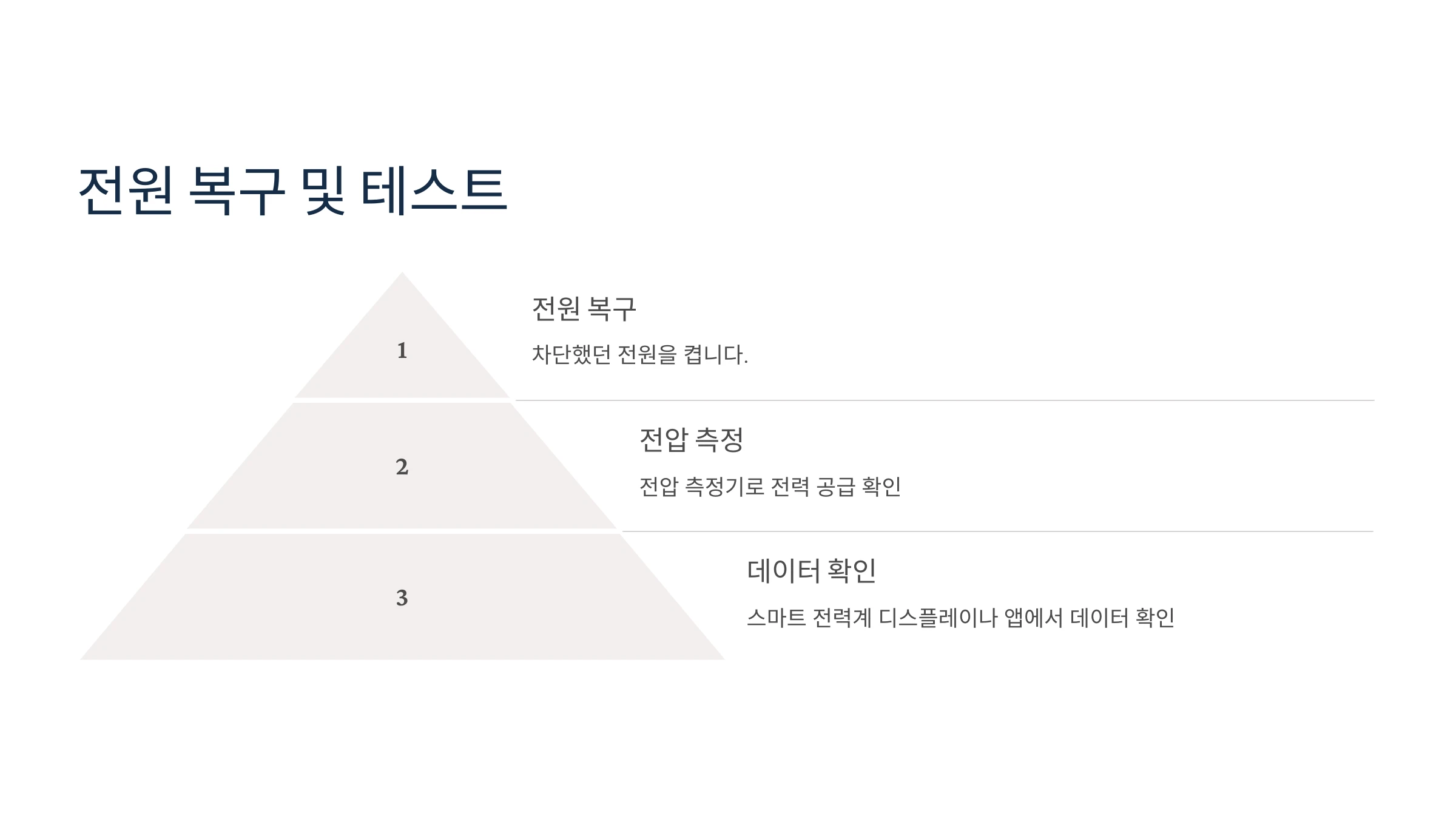 스마트-전력계-설치-방법