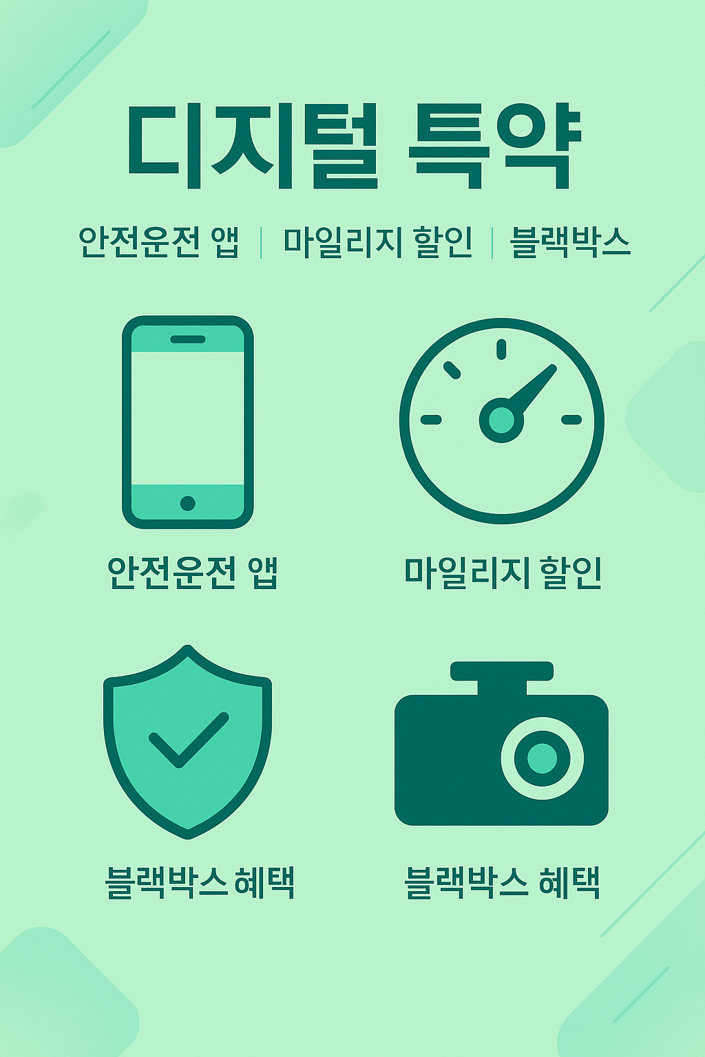 안전운전 앱, 마일리지 할인, 블랙박스 연동 등 디지털 특약을 활용해 자동차 보험료를 추가로 절약하는 방법을 설명하는 이미지