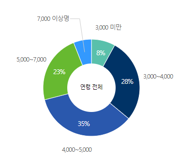 에코프로비엠-연봉-스펙