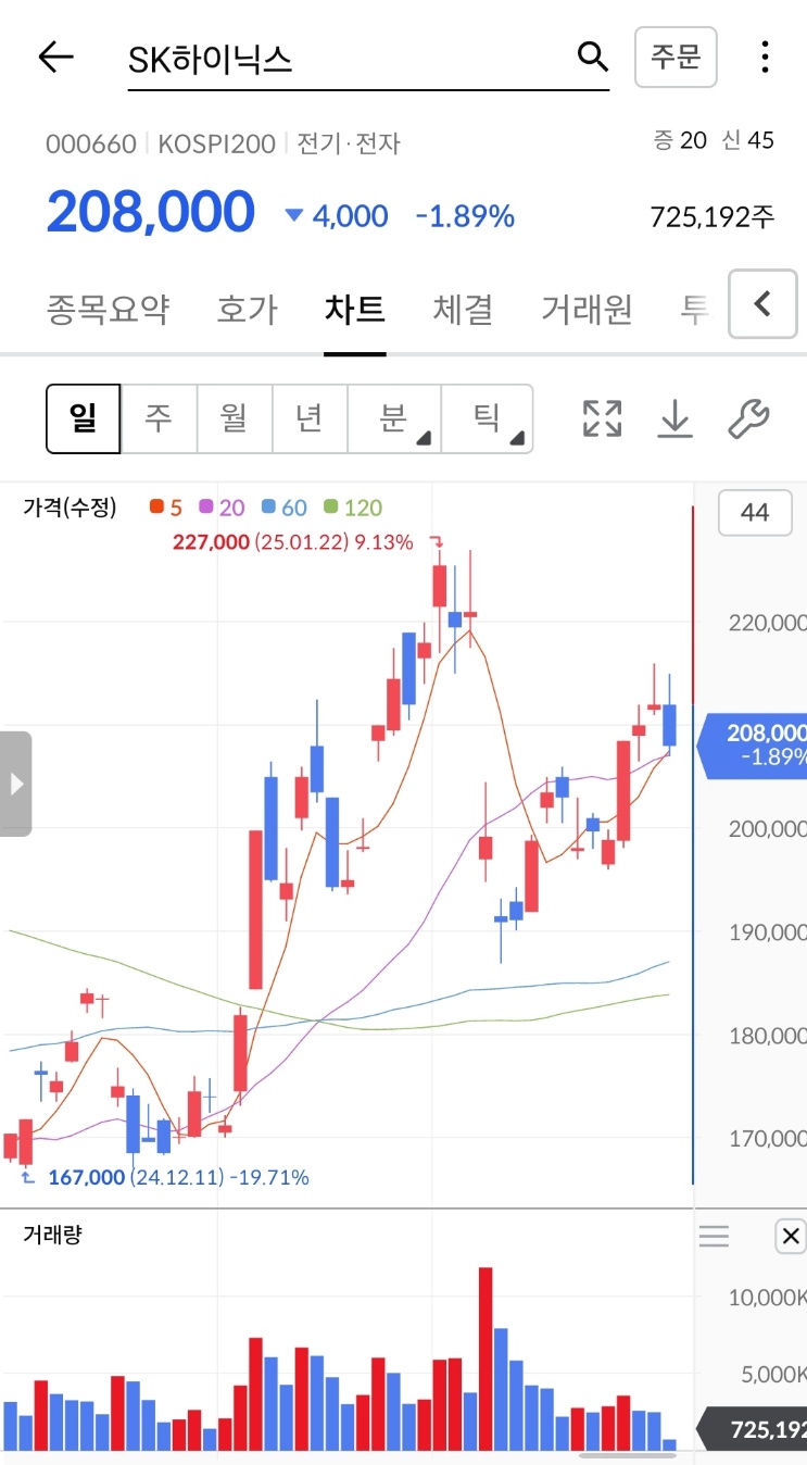 sk하이닉스 주식현황