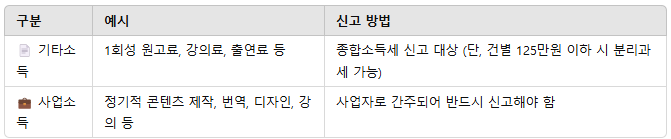 프리랜서 소득 종류