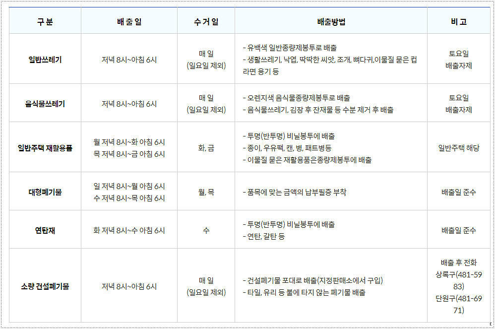 쓰레기 배출 방법