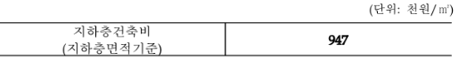 면적별 지하층 건축비
