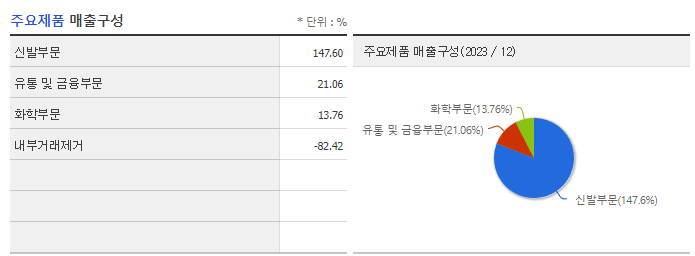 화승인더_주요제품