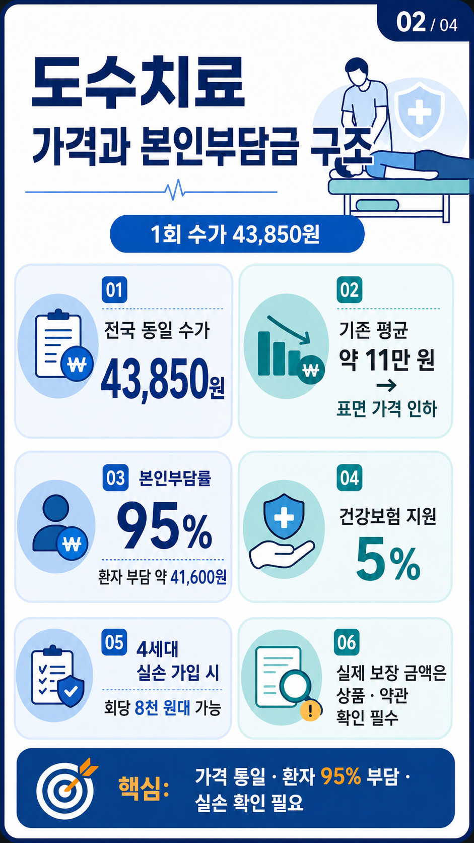 도수치료란
