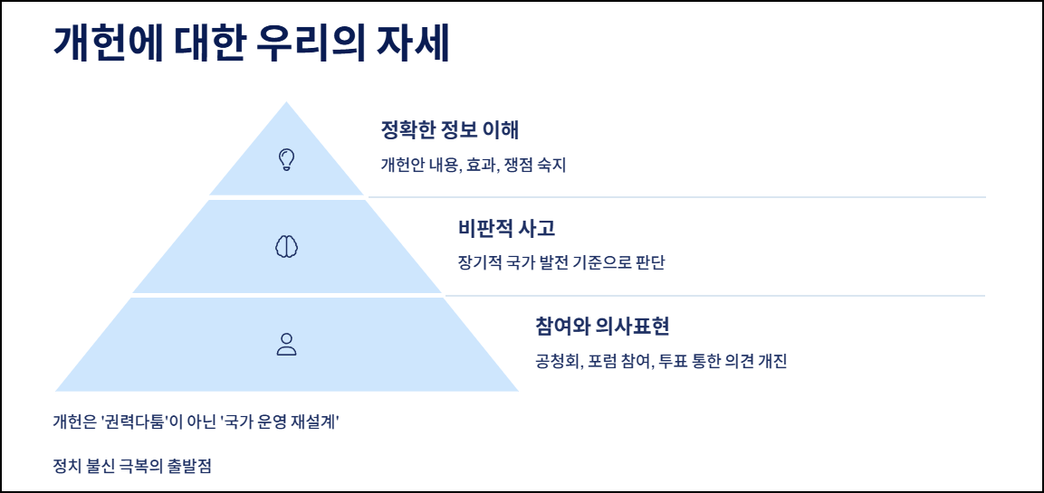 개헌에 대한 우리의 자세