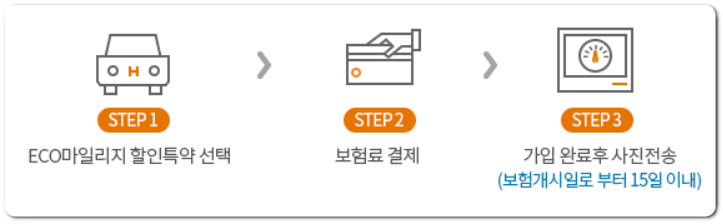 현대해상 에코마일리지 가입 방법