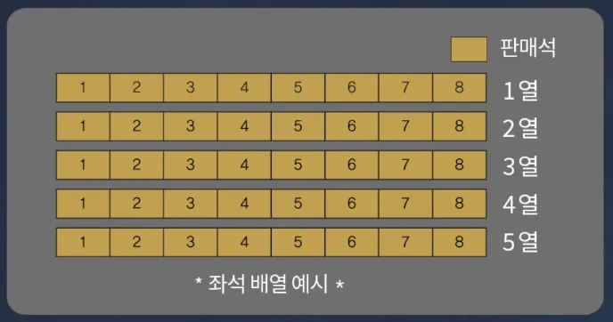 나훈아콘서트티켓예매방법