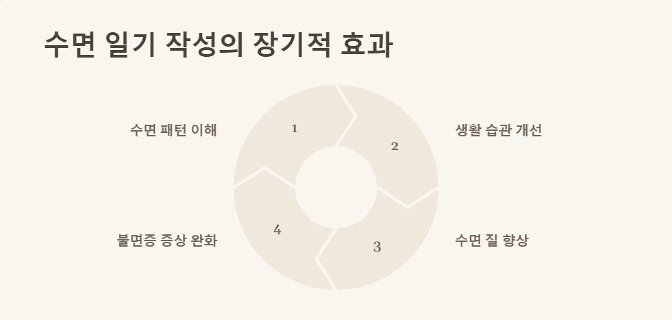 수면습관