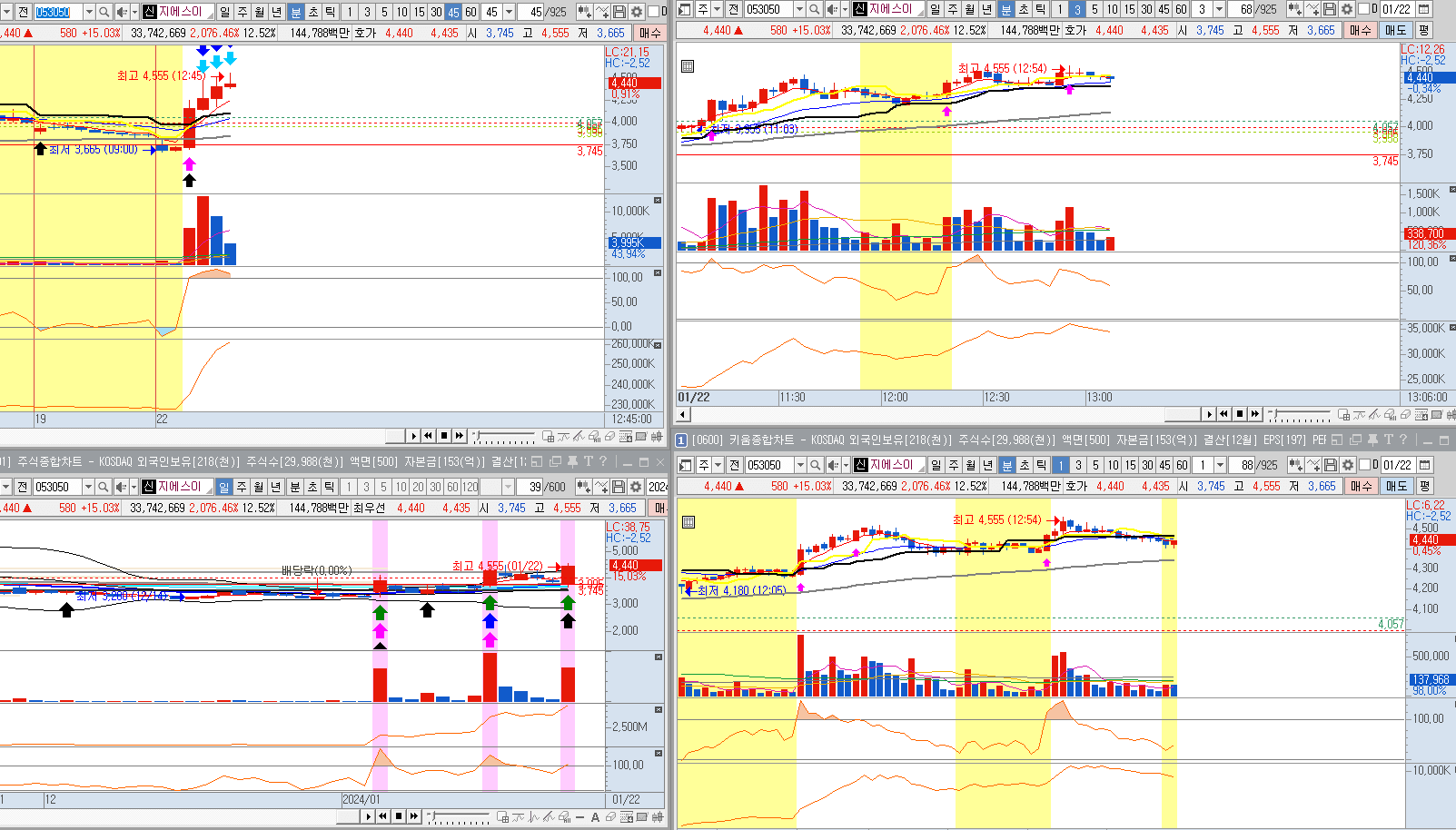 지에스이-일봉-분봉