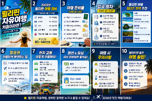 필리핀 자유여행 처음이라면?｜2026년 여행 경비&middot;준비물&middot;입국 절차 총정리