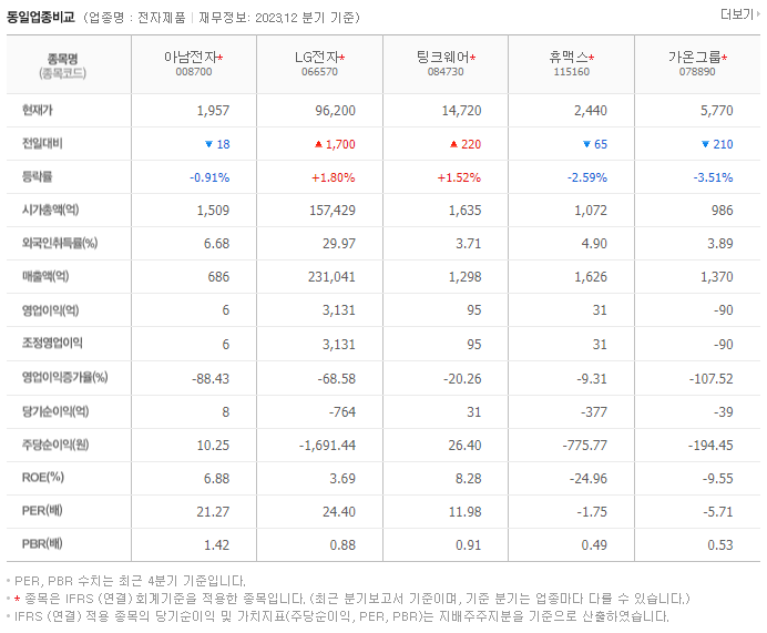 아남전자_동종업비교자료