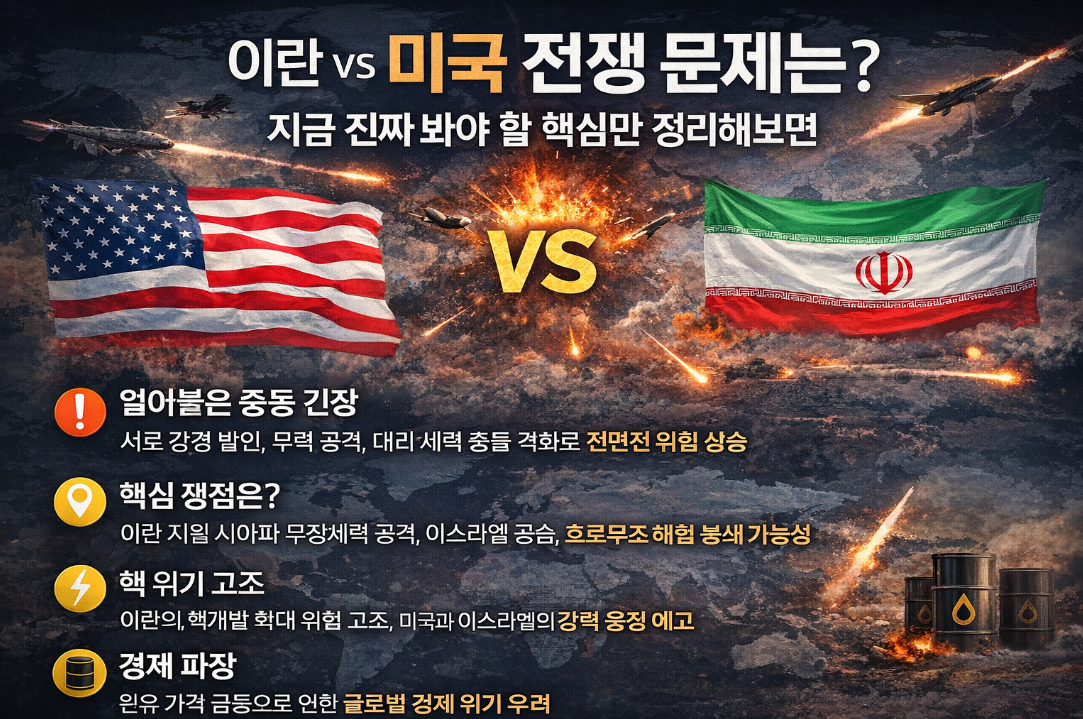 이란 vs 미국 전쟁, 지금 꼭 알아야 할 핵심 사항 3가지