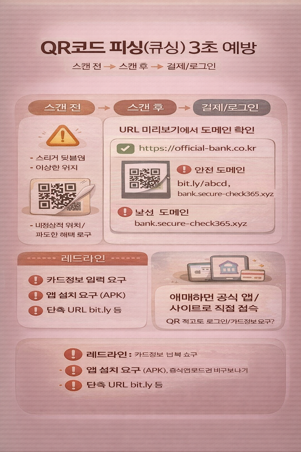 QR코드 피싱(큐싱) 예방: 안전하게 스캔하는 요령