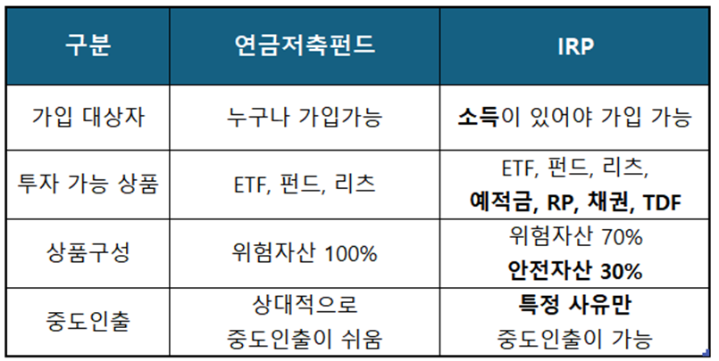 자산관리