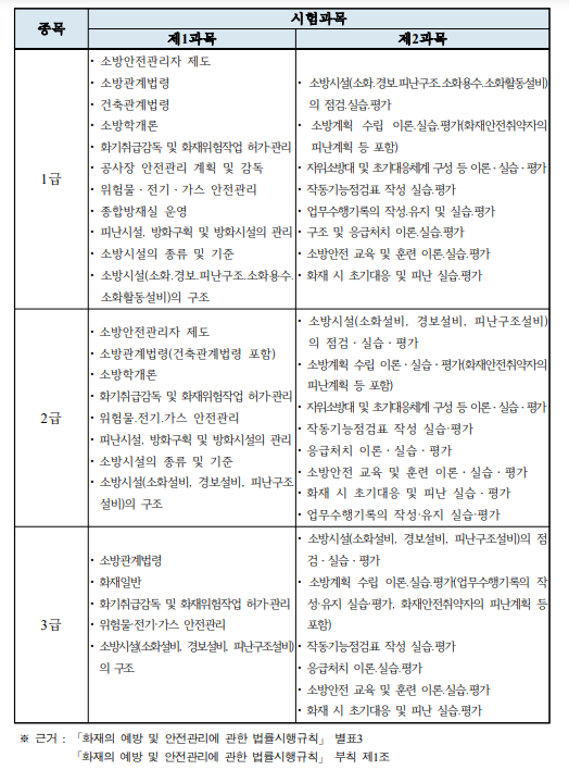 한국소방안전관리자
