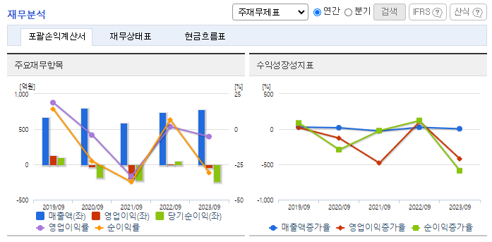 한스바이오메드_재무분석
