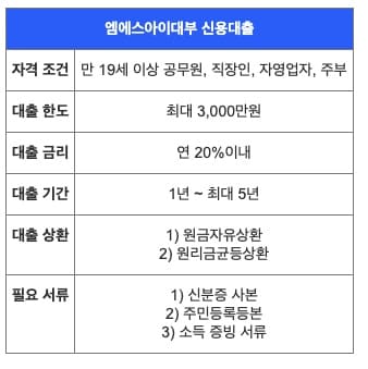 급한돈은-대출-무직자-당일-대출업체-추천!-신용등급-10등급도-가능한-대부업체-추천