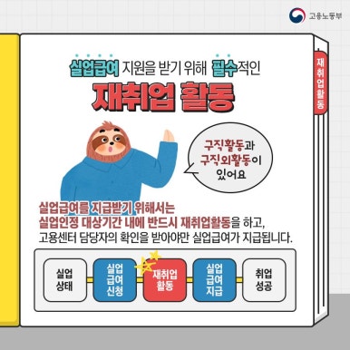 실업급여 재취업활동