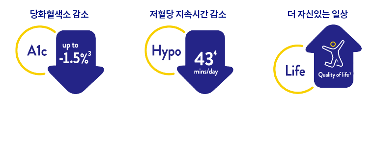 프리스타일 리브레